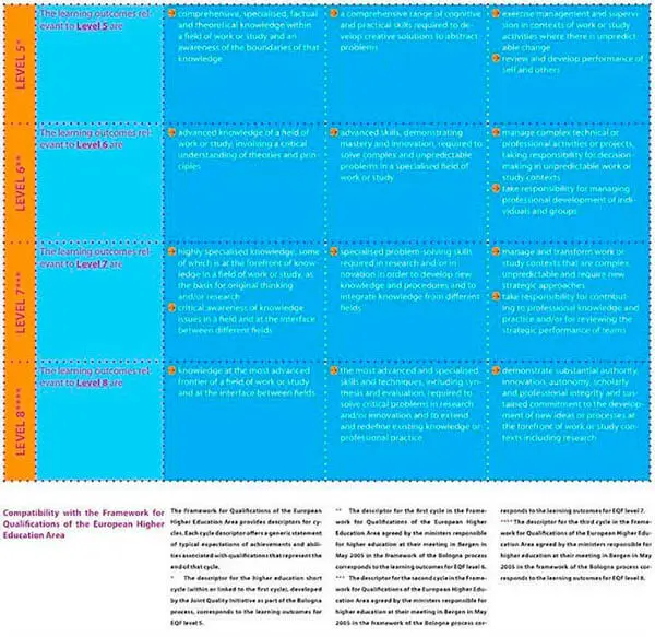 Bircham University EU EQF - European Qualifications Framework Bircham University EU EQF - European Qualifications Framework
